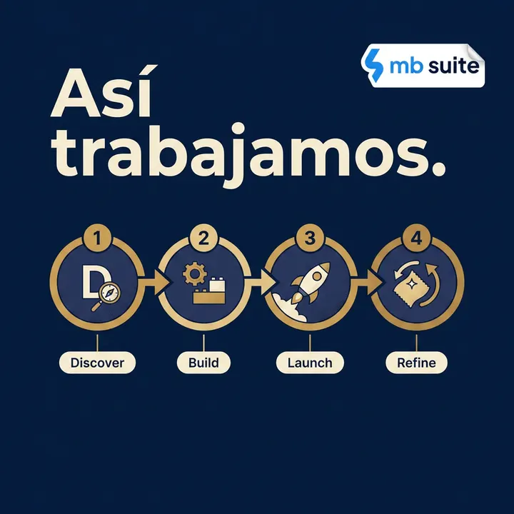 Así trabajamos.