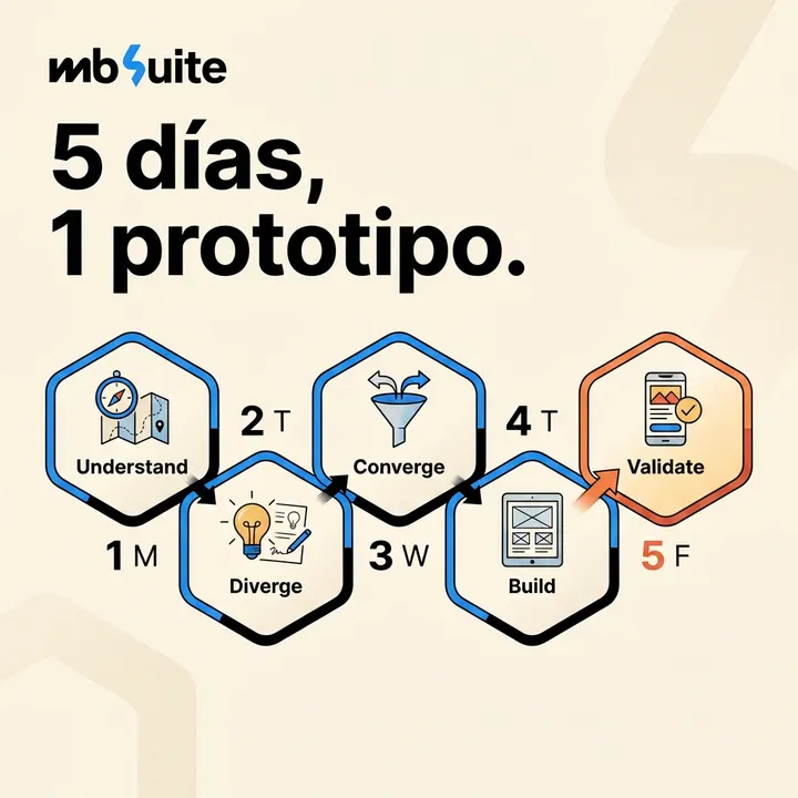 5 días, 1 prototipo.